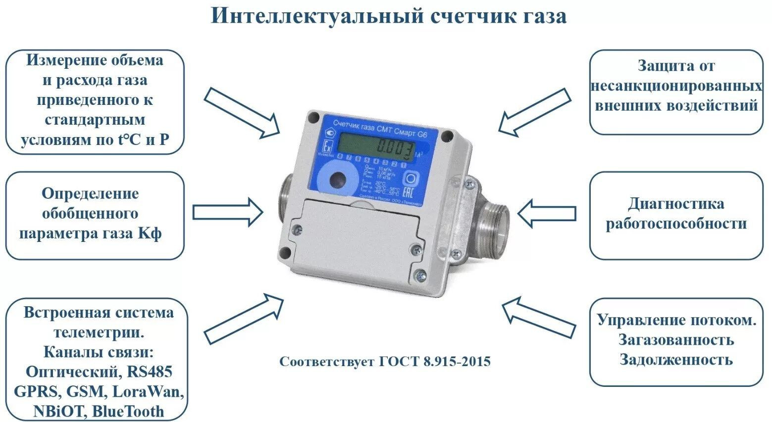 Госжилинспекция Дагестана совместно с газовиками рассказала жителям Махачкалы о преимуществах «умных» счётчиков газа