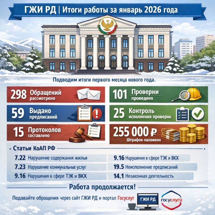 Итоги работы за январь 2026 года